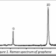 Illustration for article titled Selected topics in graphene, part 3: spectroscopy is telling